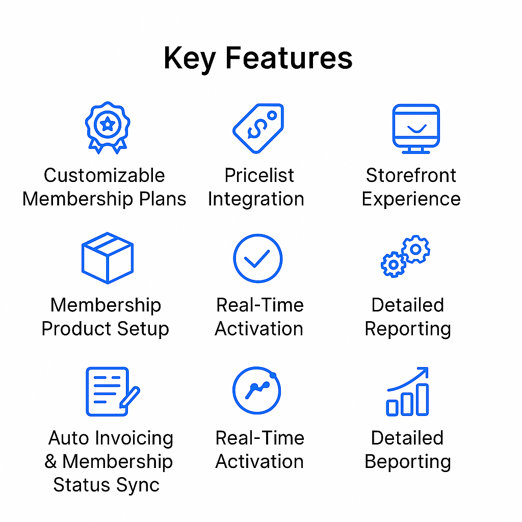 Prime Features