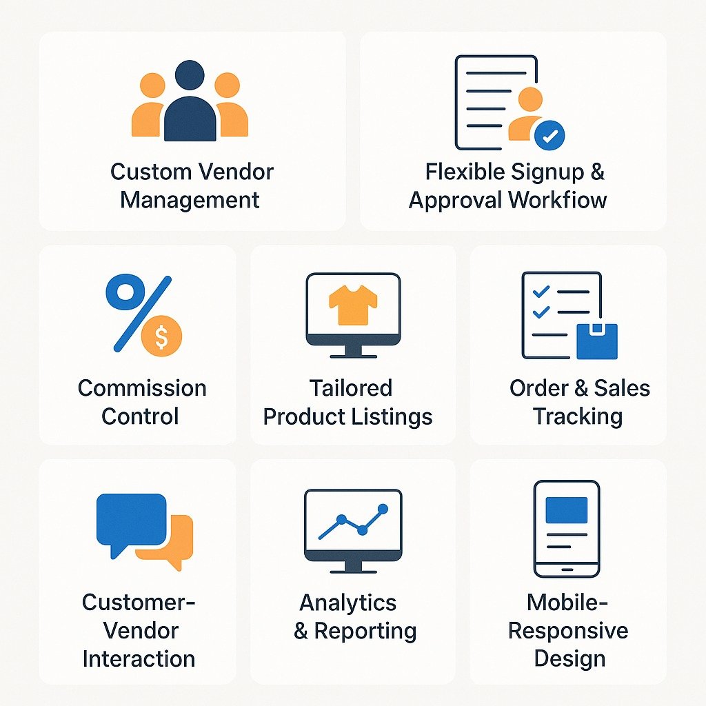 Magento Multivendor Features Magento Multivendor Features