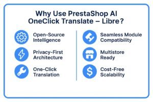 Libre Translate