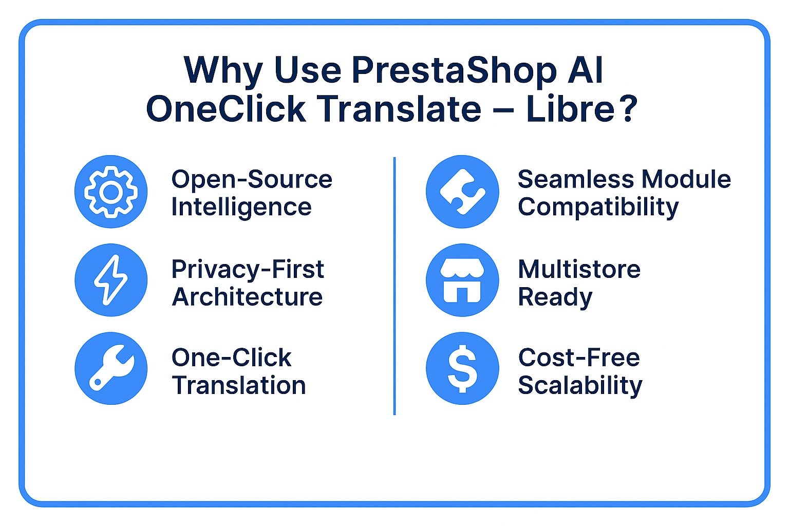 Libre Translate Libre Translate