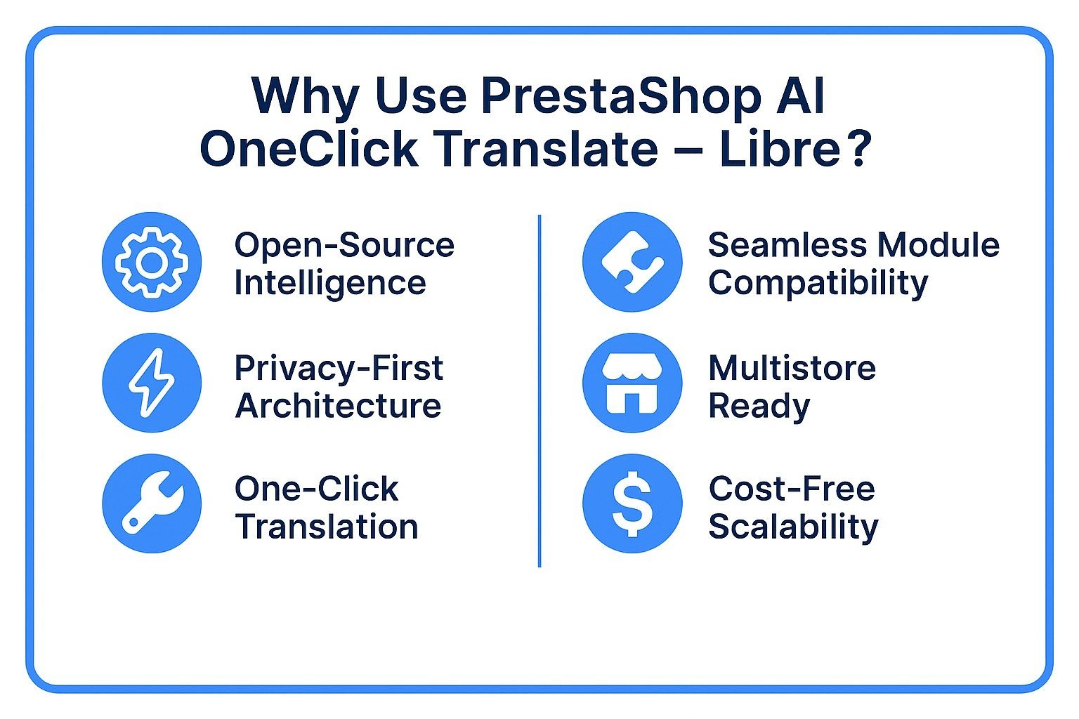 Prestashop-AI-Translate-Libre