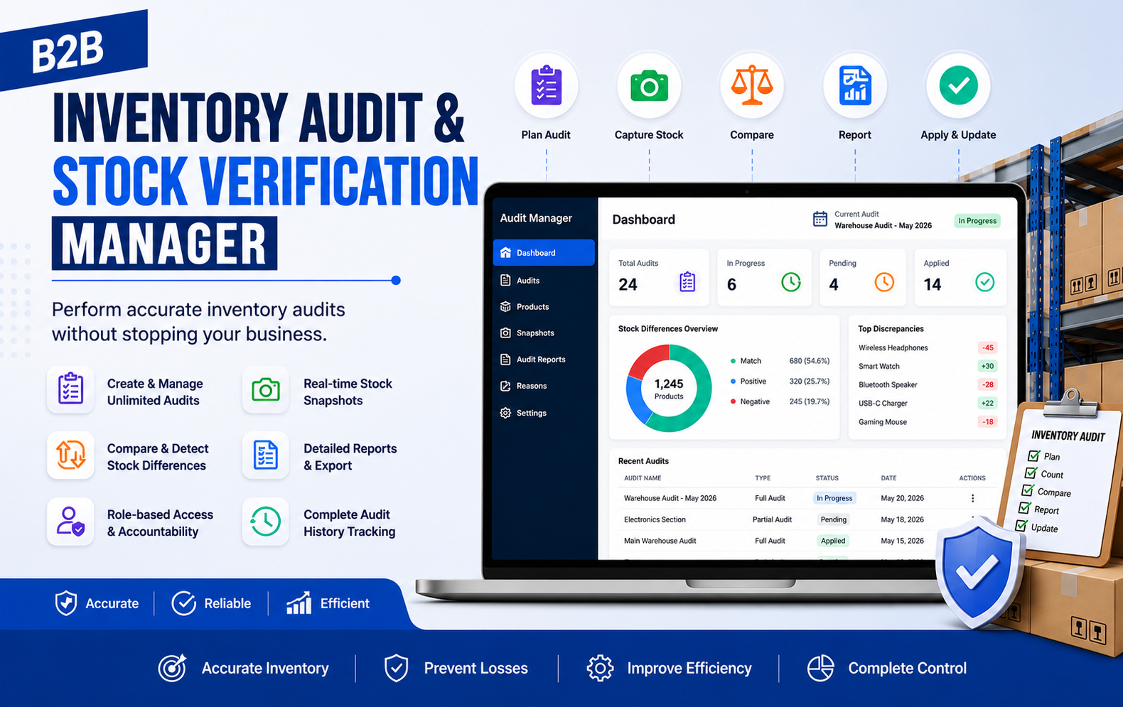 B2B Inventory Audit & Stock Verification Manager