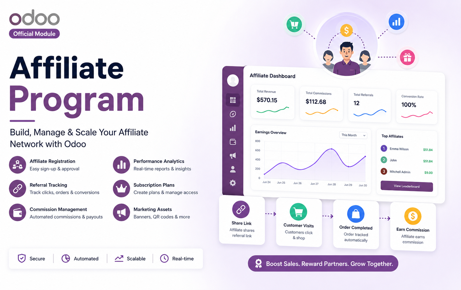 Affiliate Program in Odoo
